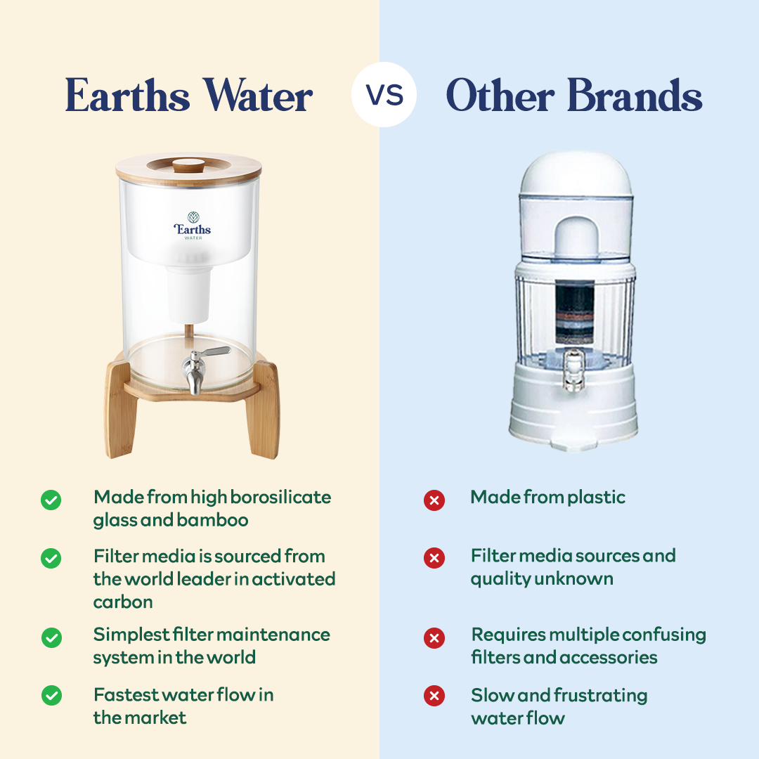 9L Glass Benchtop Alkaline Water Filter - Natural Bamboo