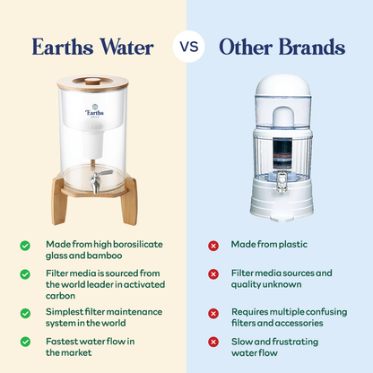 9L Glass Benchtop Alkaline Water Filter - Natural Bamboo