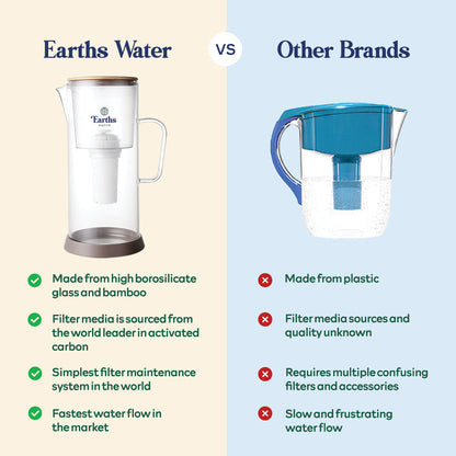 2.5L Glass Jug Carafe Alkaline Water Filter - White
