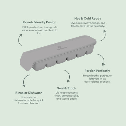 Complete Kitchen Makeover Set